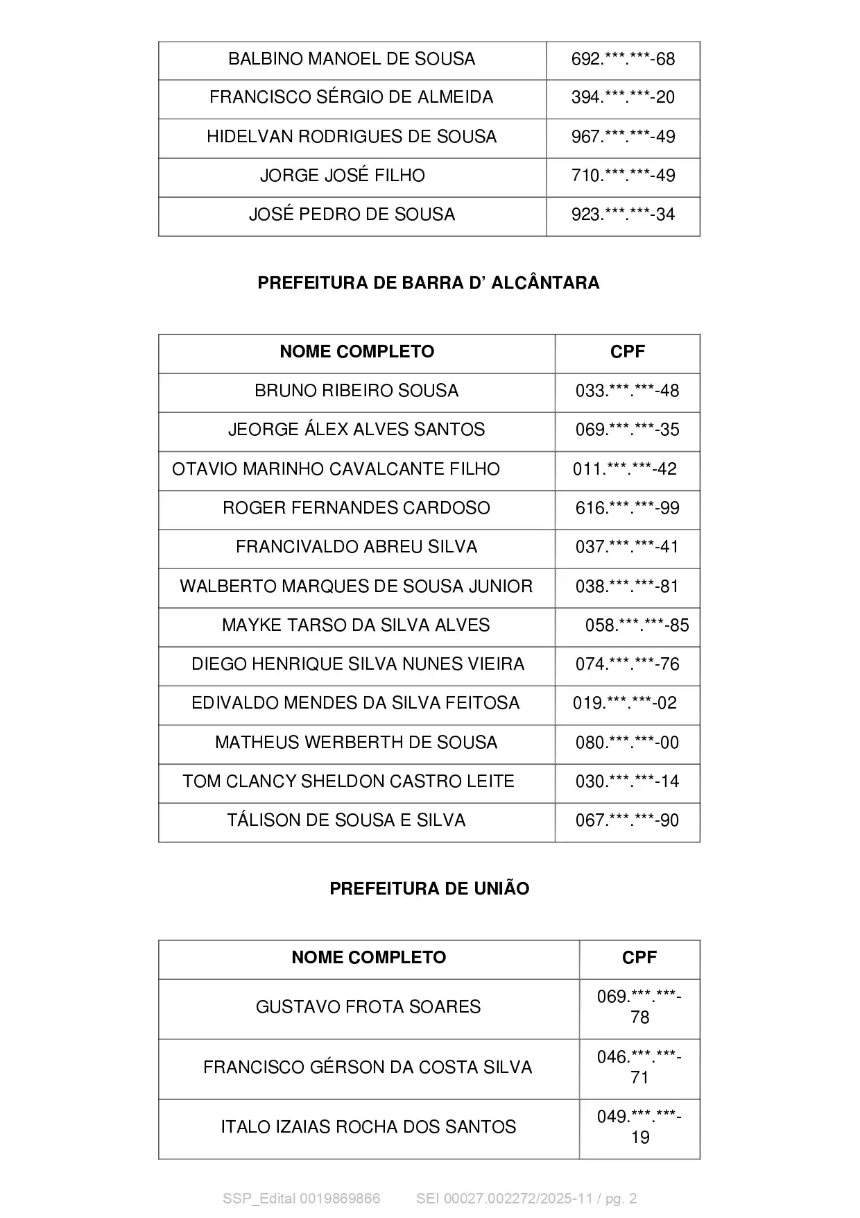 Foto 2 – Convocação de candidatos para Curso de Formação de Guardas Civis Municipais